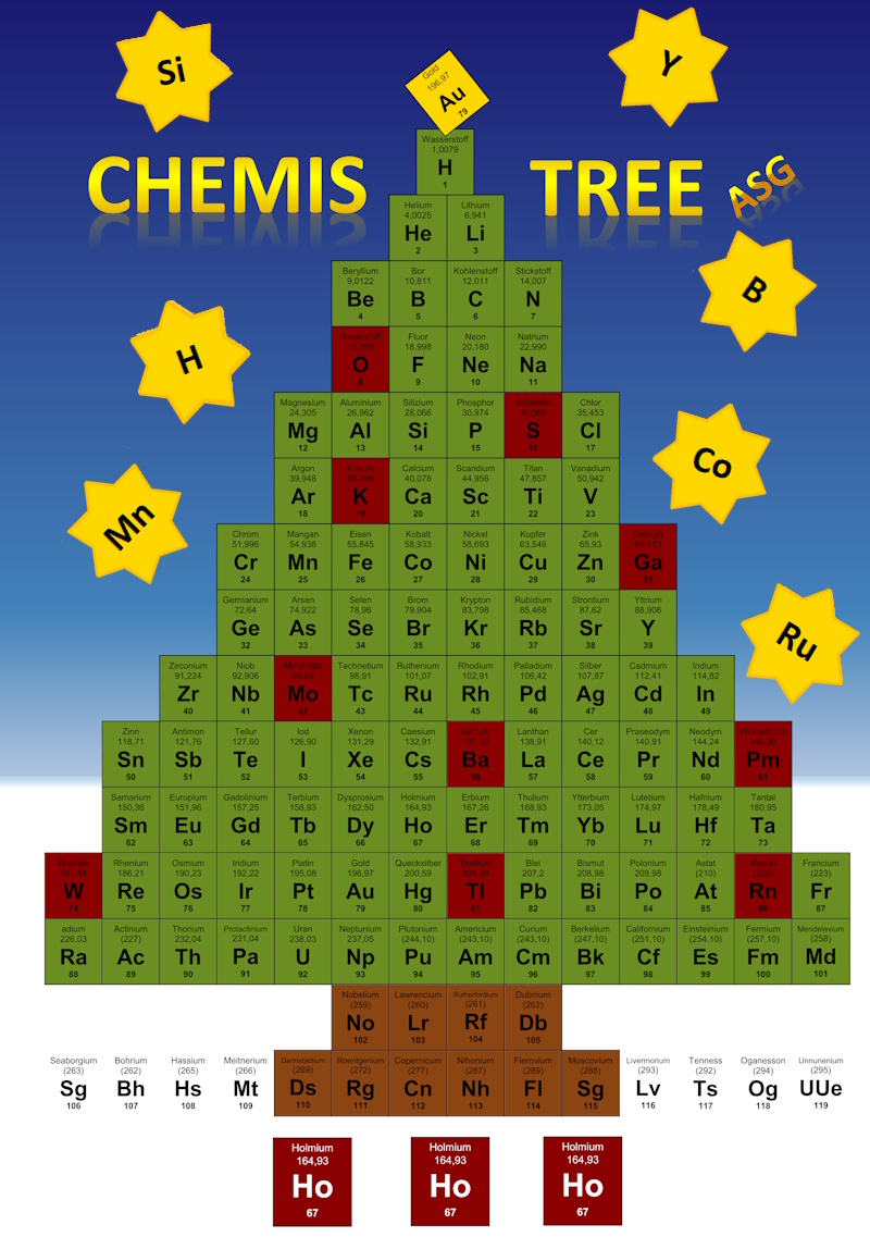 Chemistree ASG 2025